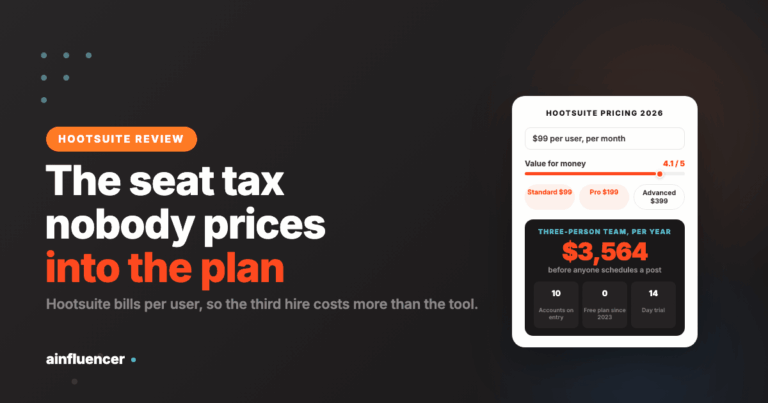 Read more about the article Hootsuite Review 2026: Pricing, Features, Pros and Cons + Top Alternatives