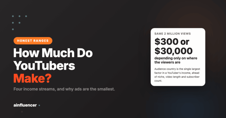 Read more about the article How Much Do YouTubers Make? The Honest Ranges