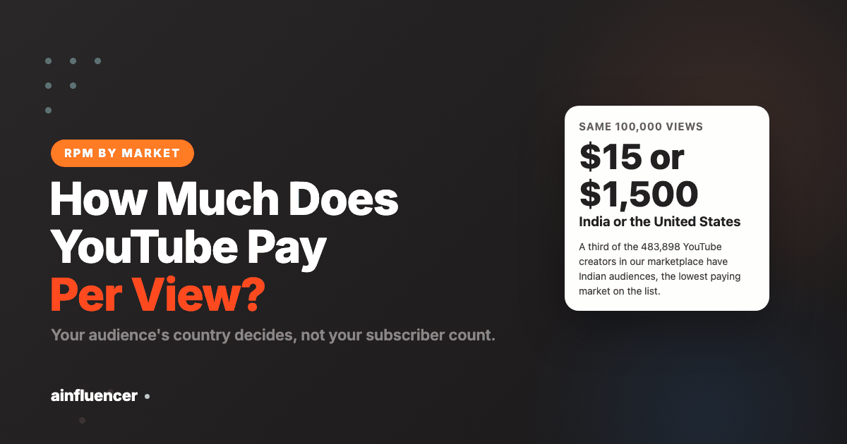 You are currently viewing How Much Does YouTube Pay Per View? (2026 Data)