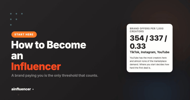 Read more about the article How to Become an Influencer: the Data-Led Route