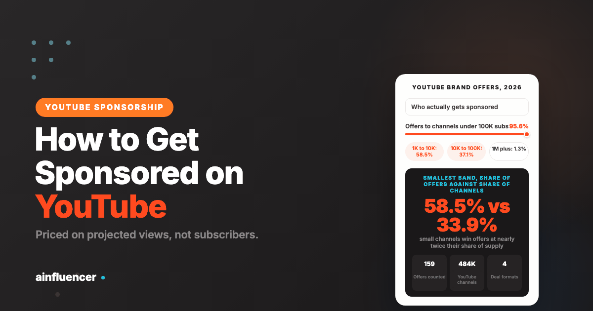 Read more about the article How to Get Sponsored on YouTube
