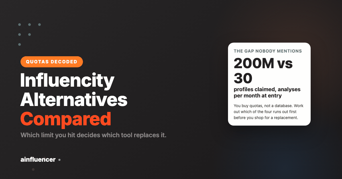 Influencity alternatives compared by which usage quota a team hits first