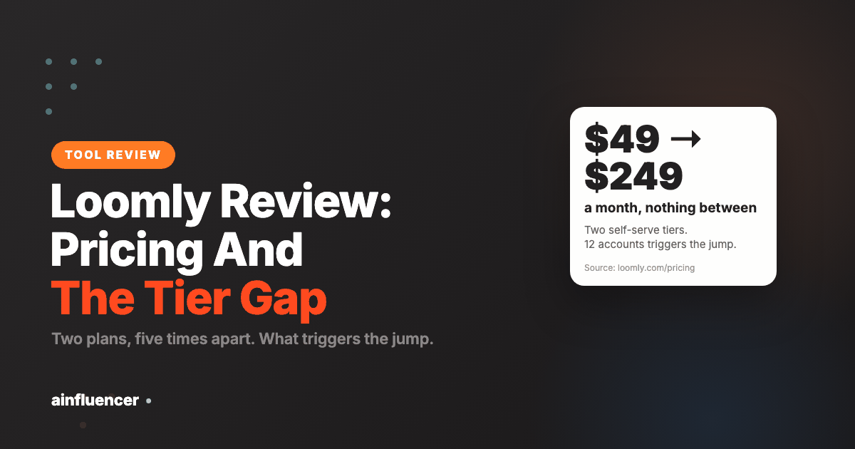 You are currently viewing Loomly Review 2026: Pricing, the Tier Gap and Alternatives
