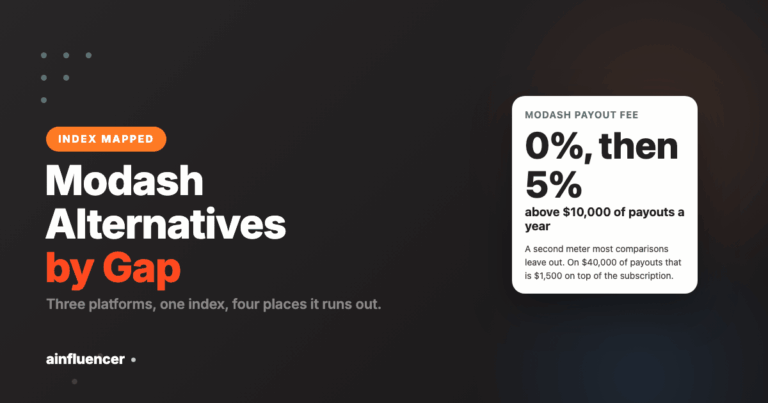 Read more about the article Modash Alternatives: Where the Index Runs Out (2026)