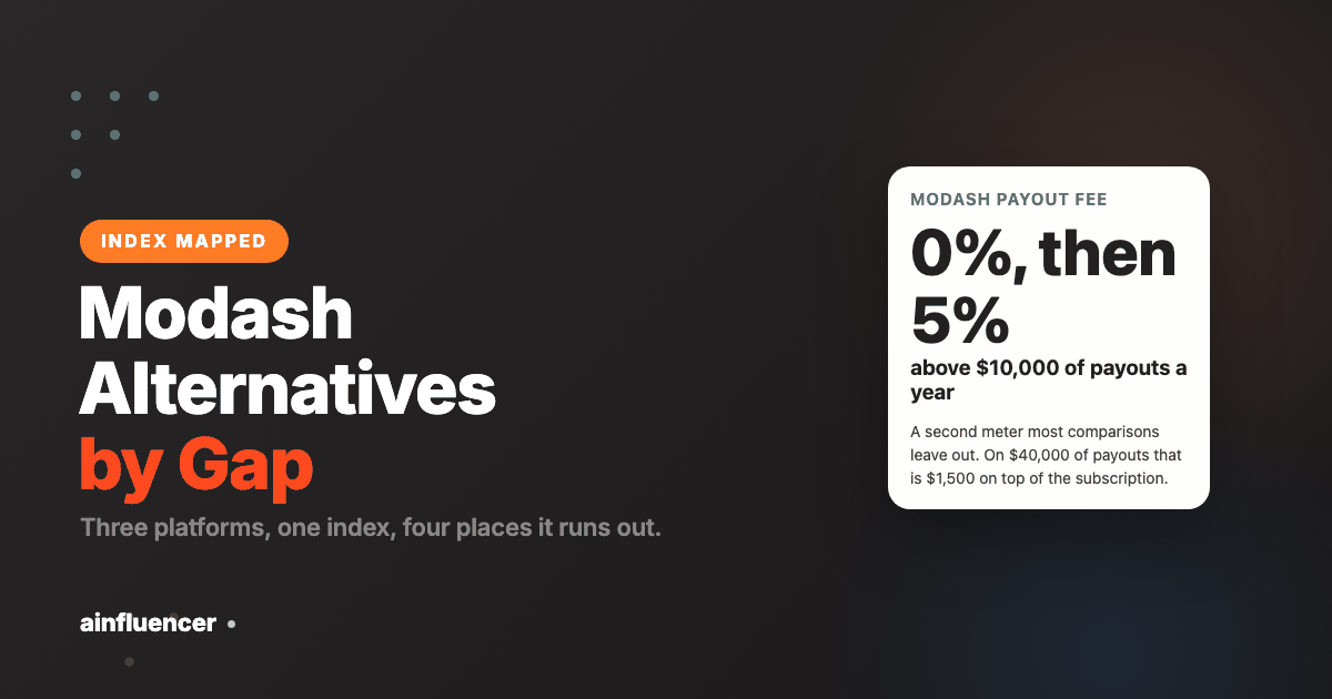 Modash alternatives mapped to each gap in its index, by platform, reach, price and workflow