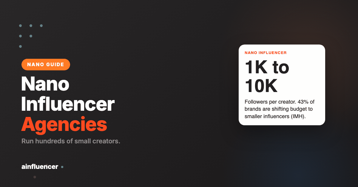 Nano influencer marketing agencies and platforms compared by how they run hundreds of small creators