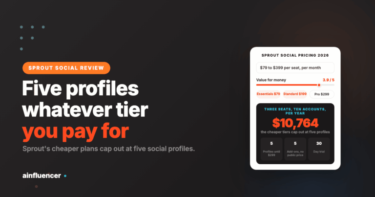 Read more about the article Sprout Social Review 2026: Pricing, Features, Pros and Cons + Top Alternatives