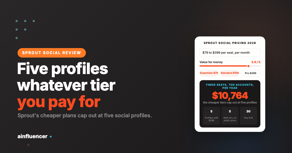You are currently viewing Sprout Social Review 2026: Pricing, Features, Pros and Cons + Top Alternatives