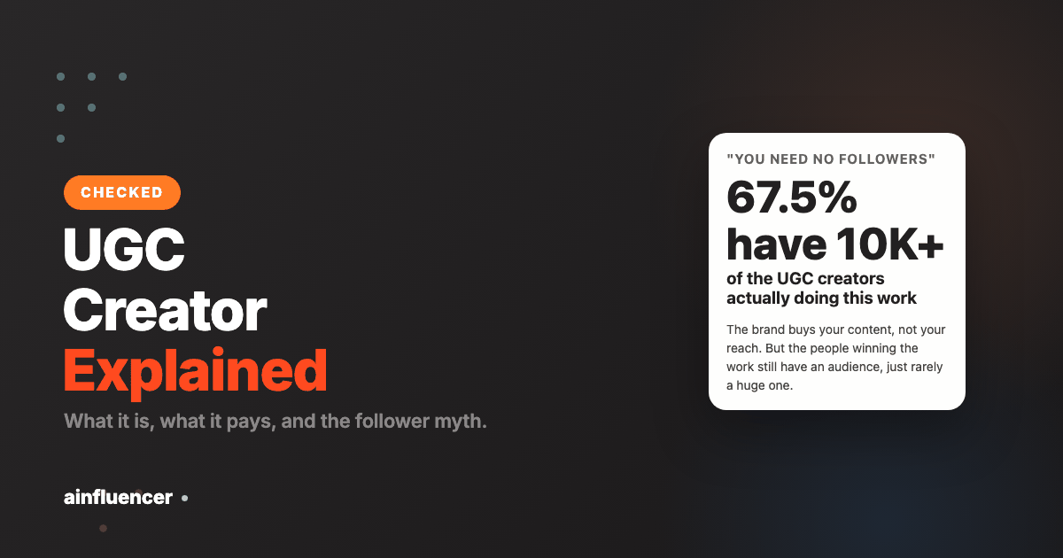 UGC creator follower distribution against all Instagram creators