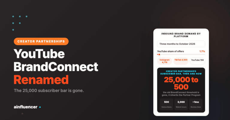 Read more about the article YouTube BrandConnect Is Now Creator Partnerships