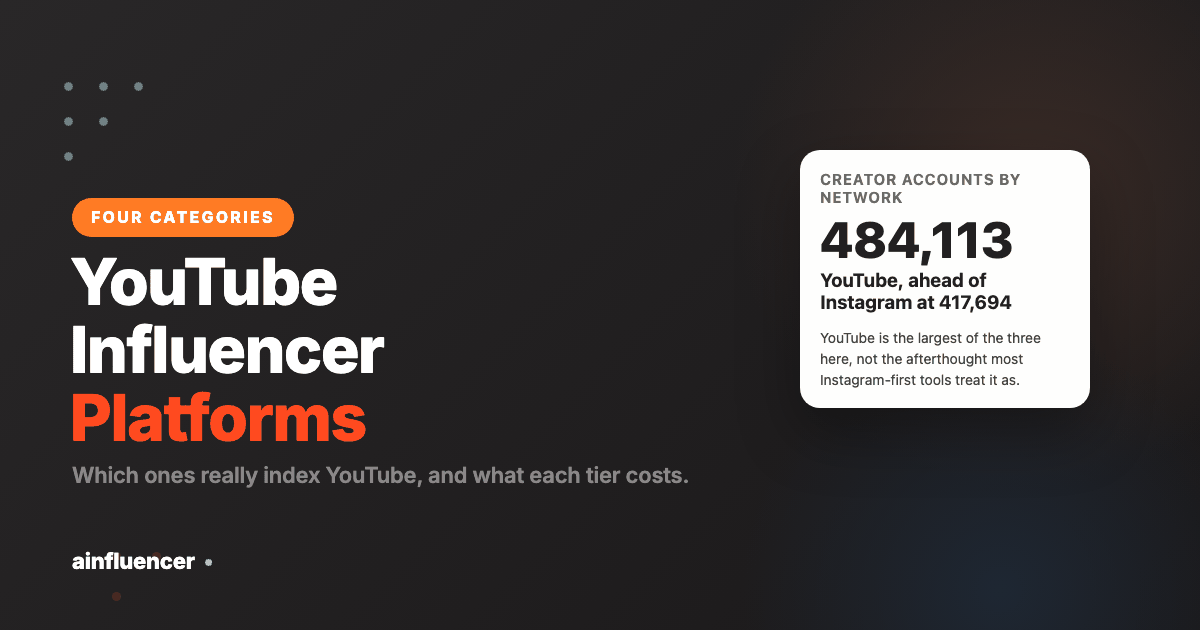 YouTube influencer marketing platforms sorted into four product categories with costs