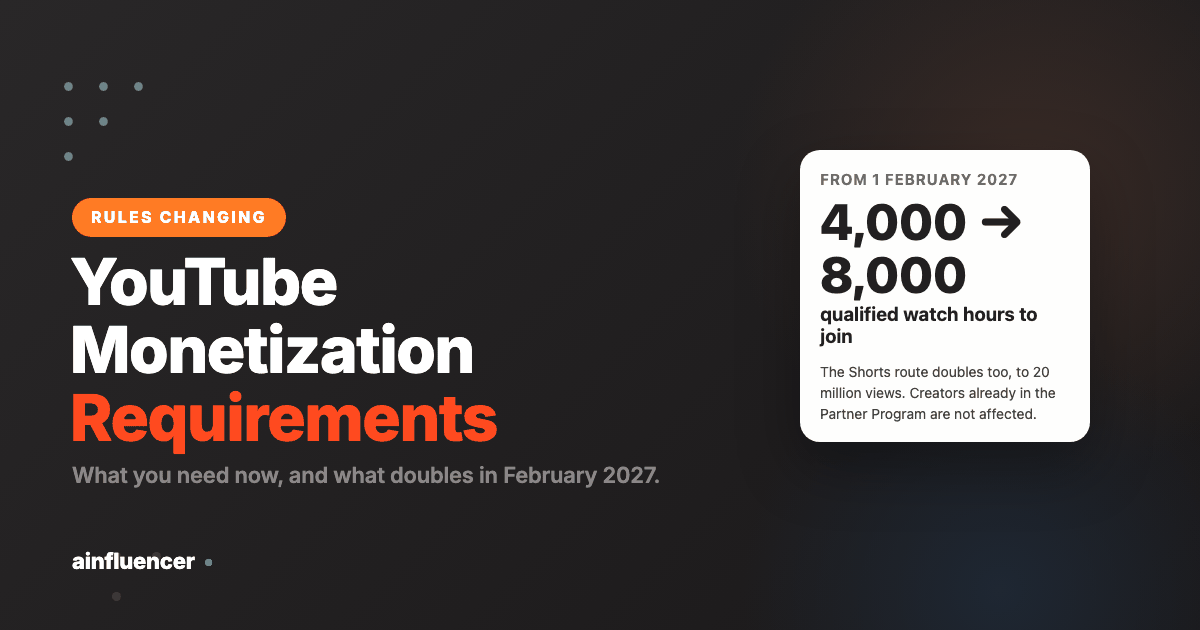 You are currently viewing YouTube Monetization Requirements 2026 (and the 2027 Changes)