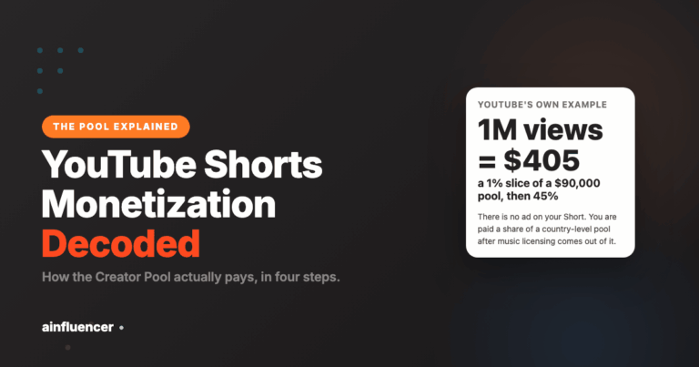Read more about the article YouTube Shorts Monetization: How the Creator Pool Really Works